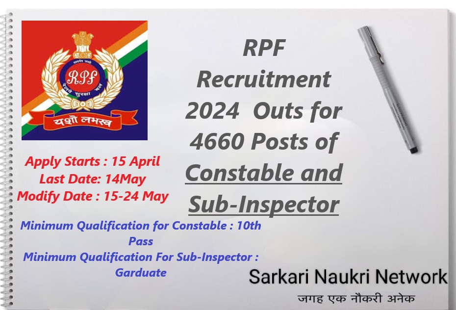 Rpf Recruitment Notification Out For Posts Of Constable And