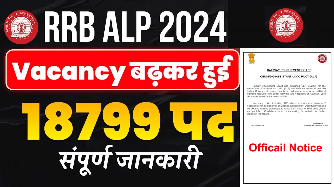 RRB ALP Recruitment 2024