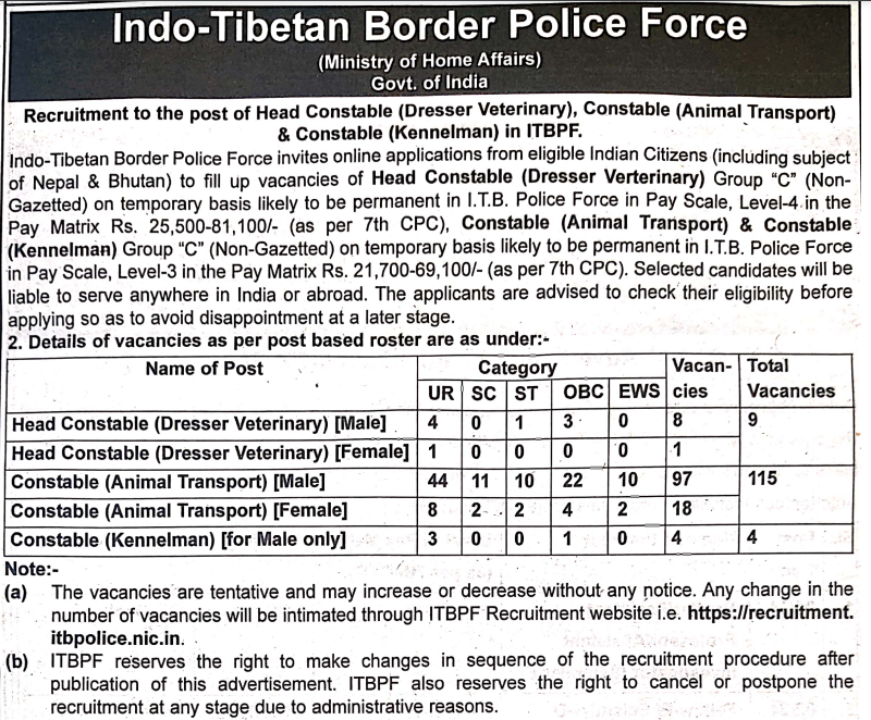 ITBP Veterinary Staff Recruitment 2024
