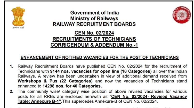 RRB Technician Recruitment 2024