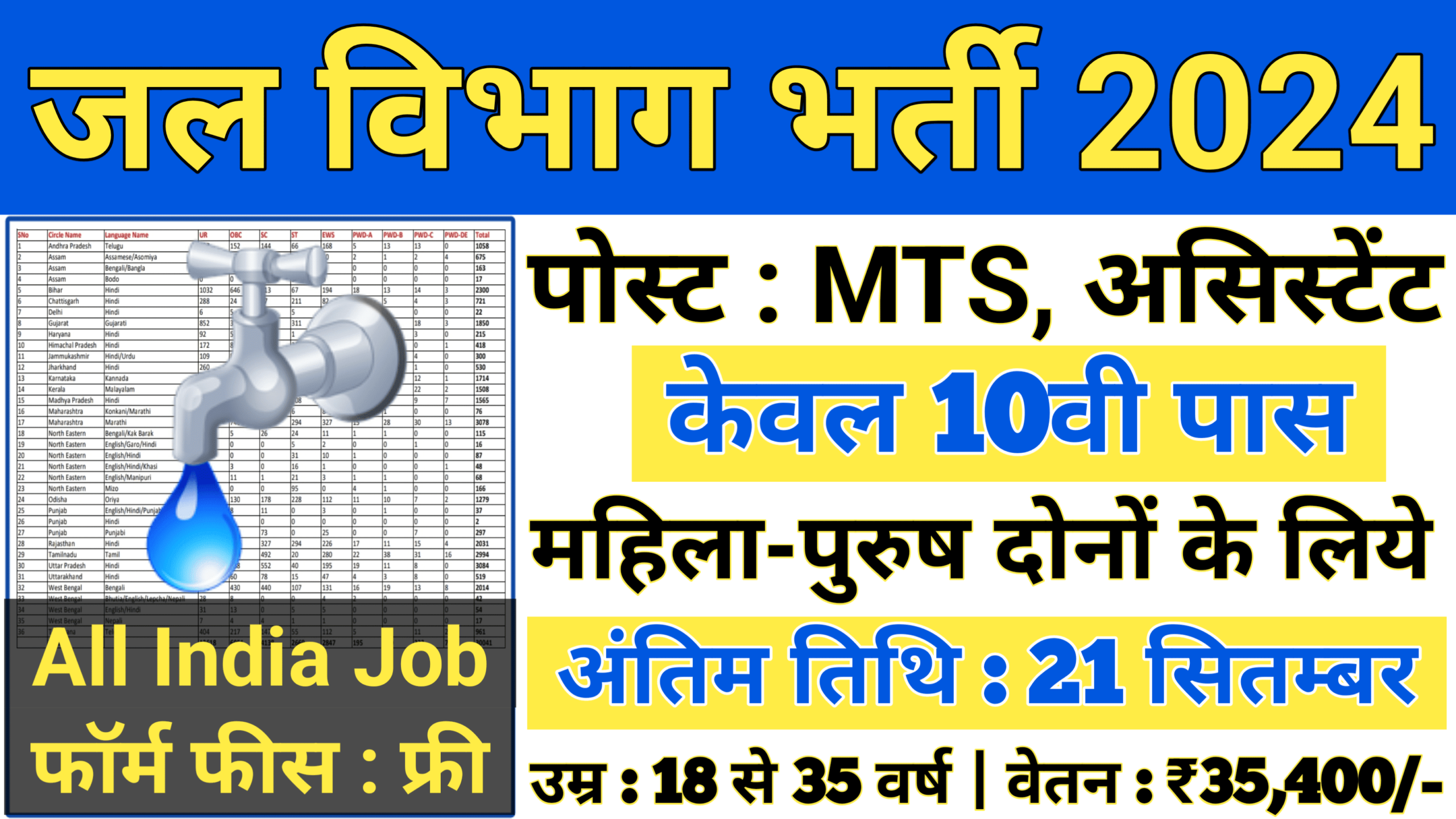 Water Resources Department DEO Recruitment 2024