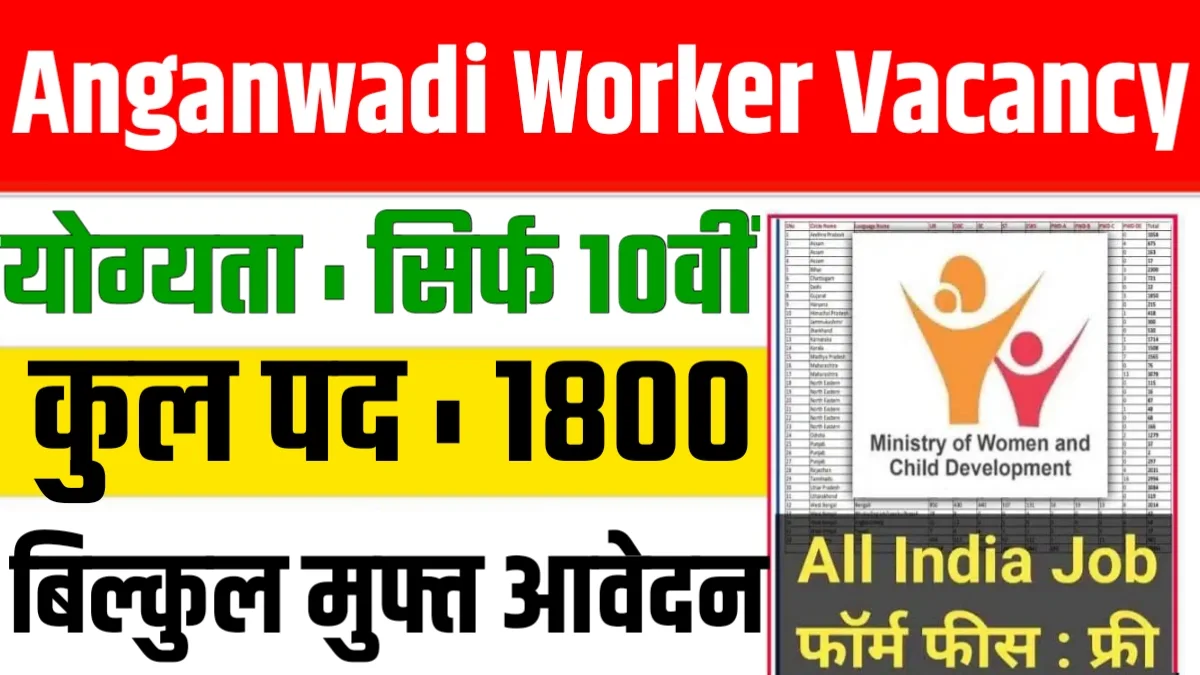 Anganwadi Worker Vacancy 2024