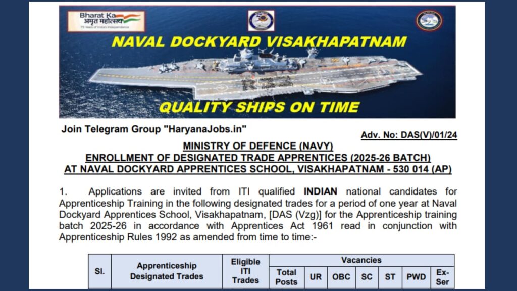 Indian Navy Apprentice Recruitment 2024