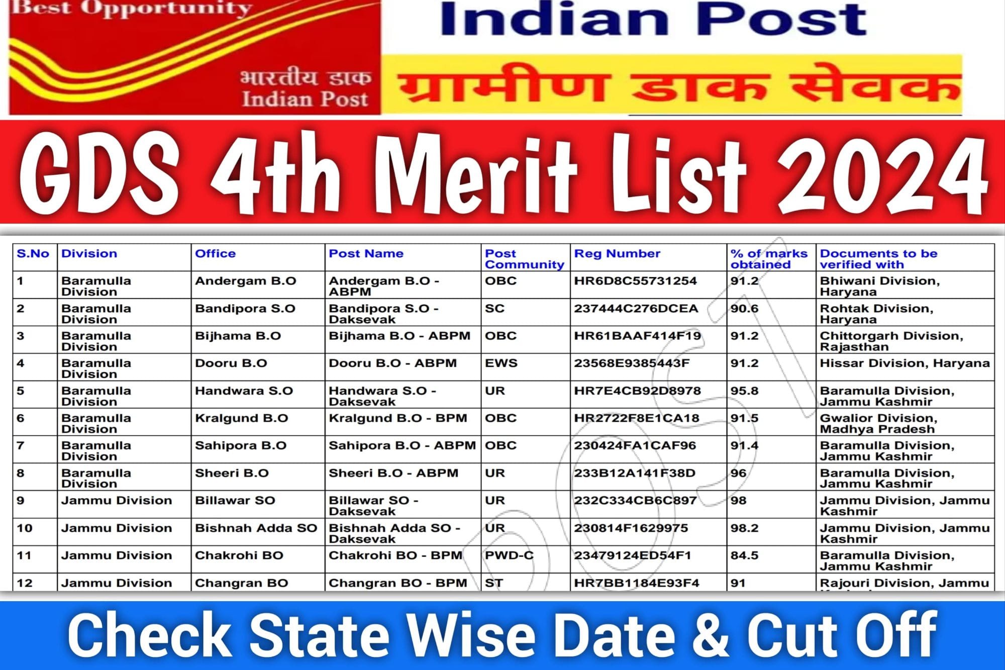India Post GDS 4th Merit List 2024
