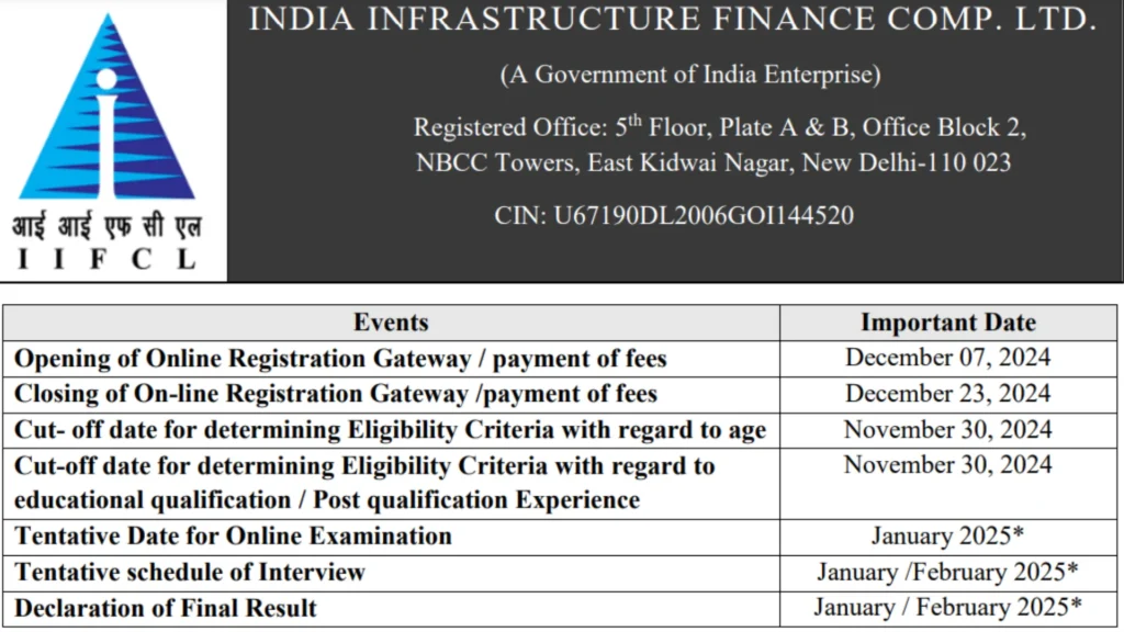 IIFCL Assistant Manager Recruitment 2024